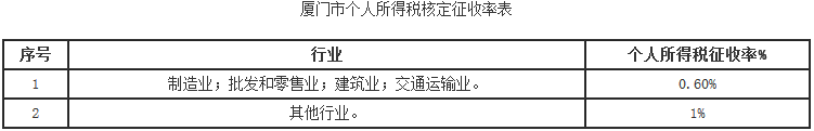 厦门市个人所得税核定征收率表