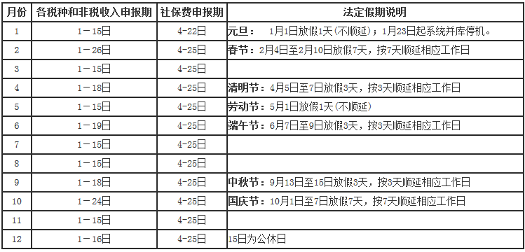 国家税务总局厦门市税务局关于2019年纳税申报期限的通知