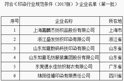 《〈印染行业规范条件（2017版）〉企业名单（第一批）》工业和信息化部公告2018年第65号