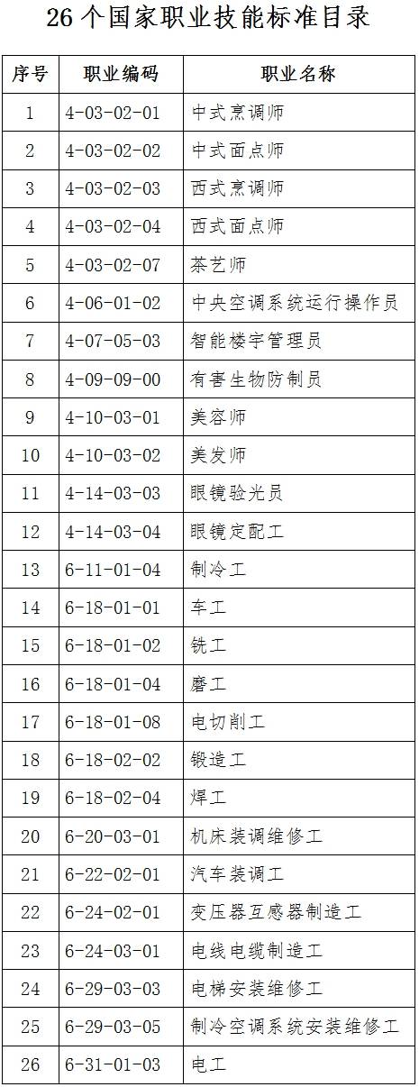 人社厅发〔2018〕145号《人力资源社会保障部办公厅关于颁布中式烹调师等26个国家职业技能标准的通知》