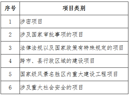 企业投资项目开工前审批“最多跑一次”负面清单（2018年）