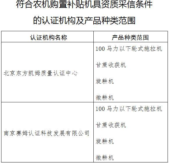 《认监委关于公布符合农机购置补贴机具资质采信条件的认证机构的公告》国家认证认可监督管理委员会公告2019年第7号