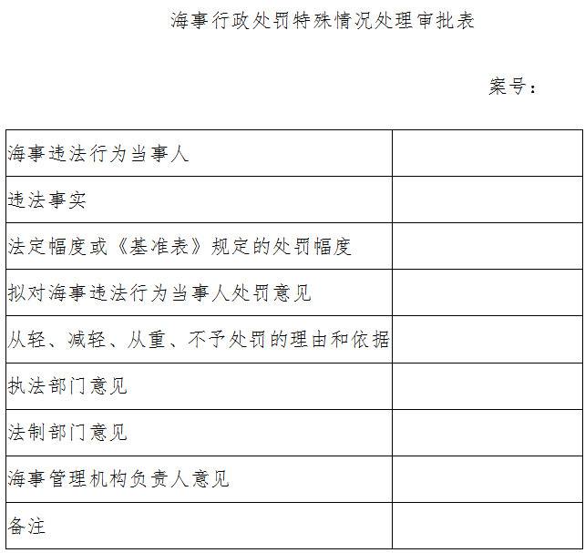 海事行政处罚特殊情况处理审批表