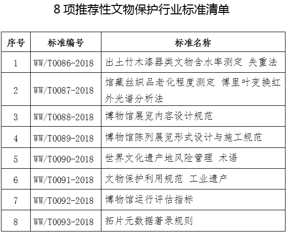 8项推荐性文物保护行业标准清单