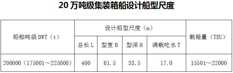 《交通运输部关于发布〈海港总体设计规范〉（JTS165-2013）局部修订（20万吨级集装箱船设计船型尺度部分）的公告》交通运输部公告2019年第10号