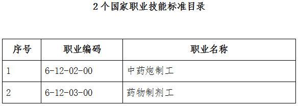 人社厅发〔2019〕57号《人力资源社会保障部办公厅中医药局办公室关于颁布中药炮制工等2个国家职业技能标准的通知》