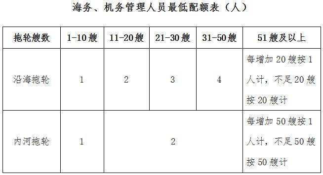 《港口经营管理规定》（2019年修订版全文）交通运输部令2019年第8号