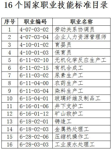 人社厅发〔2019〕47号《人力资源社会保障部办公厅关于颁布劳动关系协调员等16个国家职业技能标准的通知》