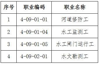 人社厅发〔2019〕50号《人力资源社会保障部办公厅水利部办公厅关于颁布河道修防工等4个国家职业技能标准的通知》