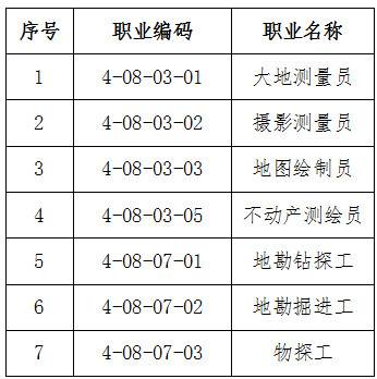 人社厅发〔2019〕54号《人力资源社会保障部办公厅自然资源部办公厅关于颁布大地测量员等7个国家职业技能标准的通知》