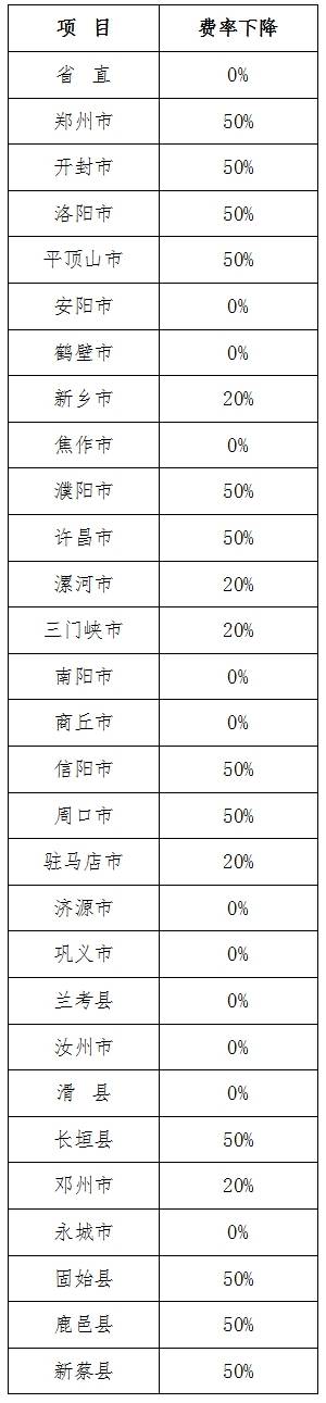 豫人社办函〔2019〕130号《河南省人力资源和社会保障厅关于继续执行阶段性降低工伤保险费率的通知》