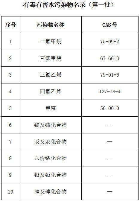 有毒有害水污染物名录（第一批）