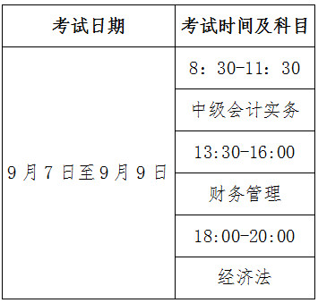 财政部会计资格评价中心关于2019年度全国会计专业技术中级资格考试时间有关问题的通告