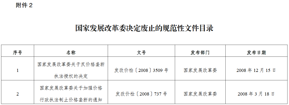 国家发展改革委决定废止的规范性文件目录