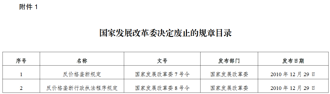 国家发展改革委决定废止的规章目录