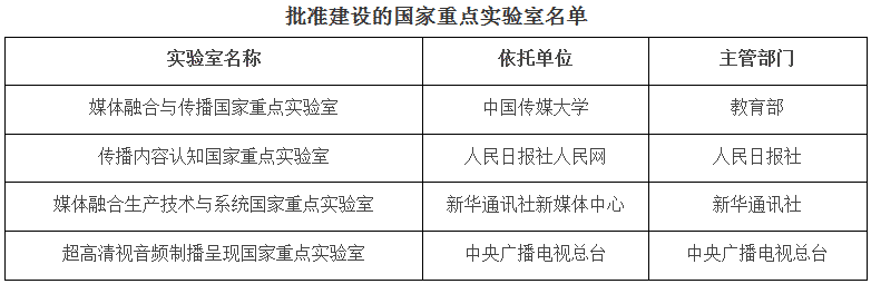 批准建设的国家重点实验室名单