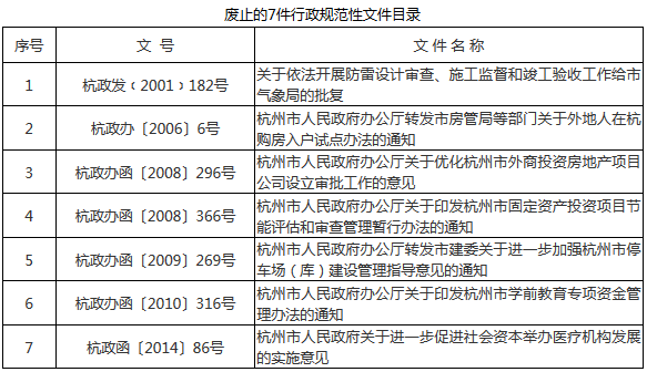 杭政办函〔2017〕108号《杭州市人民政府办公厅关于废止杭政发〔2001〕182号等7件行政规范性文件的通知》