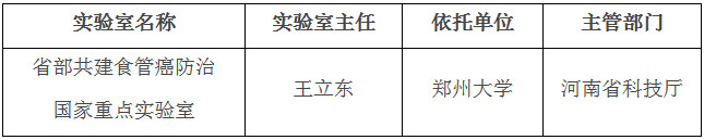 国科发基〔2019〕369号《科技部河南省人民政府关于批准建设省部共建食管癌防治国家重点实验室的通知》