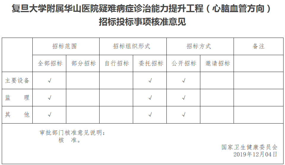 复旦大学附属华山医院疑难病症诊治能力提升工程（心脑血管方向）招标投标事项核准意见