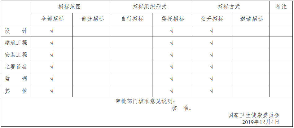 中南大学湘雅二医院疑难病症诊治能力提升工程（心血管方向）招标投标事项核准意见