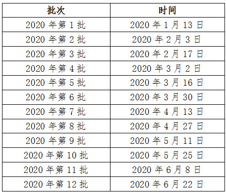 中国人类遗传资源管理办公室关于公布2020年上半年人类遗传资源行政许可审批会议时间的通知