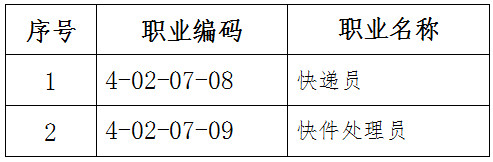 人社厅发〔2019〕111号《人力资源社会保障部办公厅国家邮政局办公室关于颁布快递员等2个国家职业技能标准的通知》