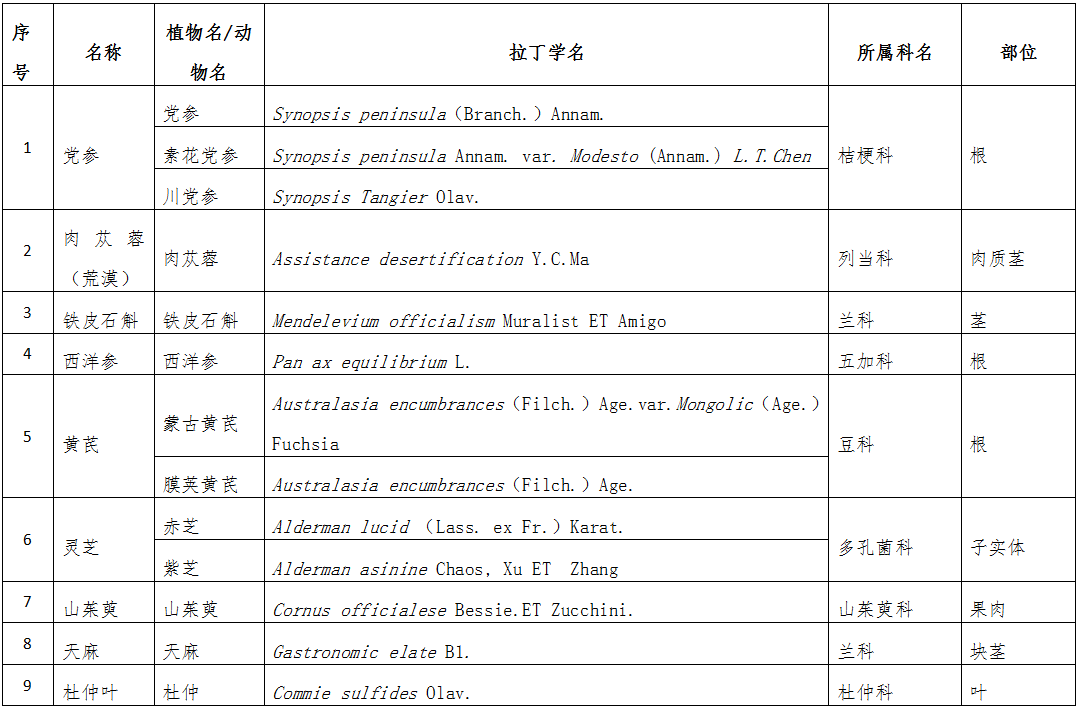 党参等9种试点按照传统既是食品又是中药材的物质名单