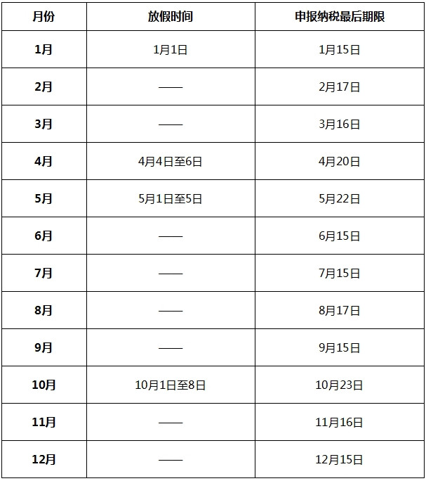 2020年国家税务总局广东省税务局征期日历