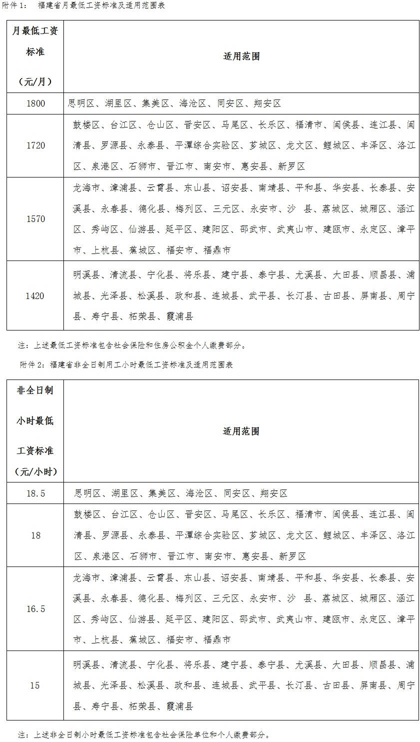 闽人社发〔2019〕6号《福建省人力资源和社会保障厅关于公布我省最低工资标准的通知》