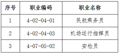 人社厅发〔2019〕110号《人力资源社会保障部办公厅中国民用航空局综合司关于颁布民航乘务员等3个国家职业技能标准的通知》