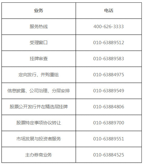 股转系统公告〔2020〕89号《全国股转公司关于全力支持防控新型冠状病毒感染肺炎疫情有关业务安排的通知》