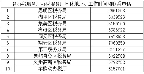 国家税务总局厦门市税务局关于调整全市办税服务厅对外服务时间的通知