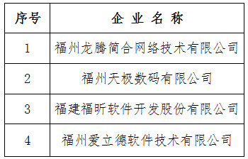 福建省2019年技术先进型服务企业认定名单