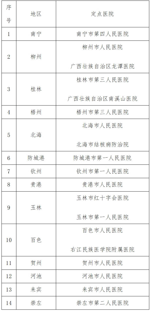 广西壮族自治区新型冠状病毒感染的肺炎定点收治医院