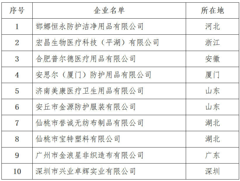 国卫办医函〔2020〕98号《国家卫生健康委办公厅关于加强疫情期间医用防护用品管理工作的通知》