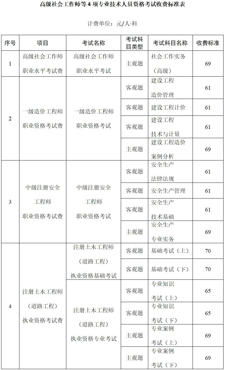 桂人社规〔2019〕20号《广西壮族自治区人力资源和社会保障厅关于公布高级社会工作师等4项专业技术人员资格考试收费标准的通知》