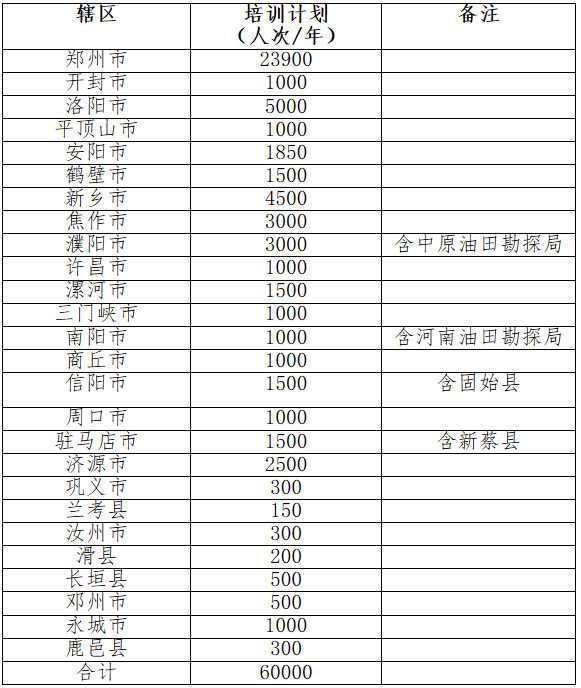 2020/2021年全省高危行业企业安全技能提升行动培训计划