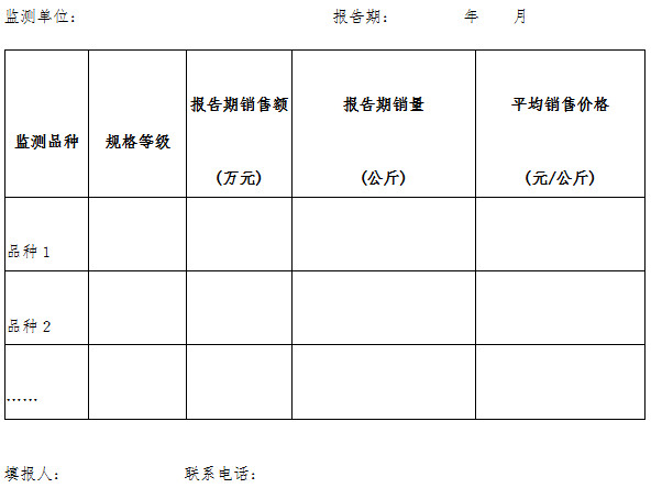 发改办价监〔2007〕1131号《国家发展改革委办公厅关于印发全国原料药价格监测报告制度的通知》【全文废止】