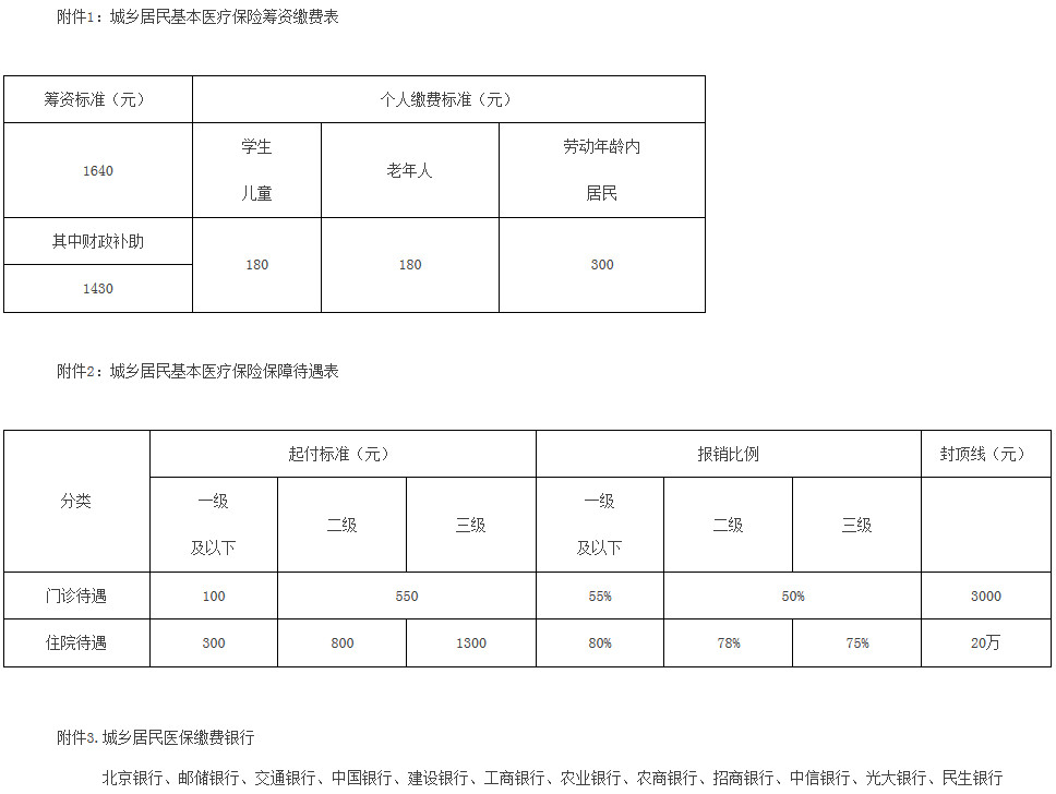 京人社农合发〔2017〕250号《北京市人力资源和社会保障局关于印发〈北京市城乡居民基本医疗保险办法实施细则〉的通知》