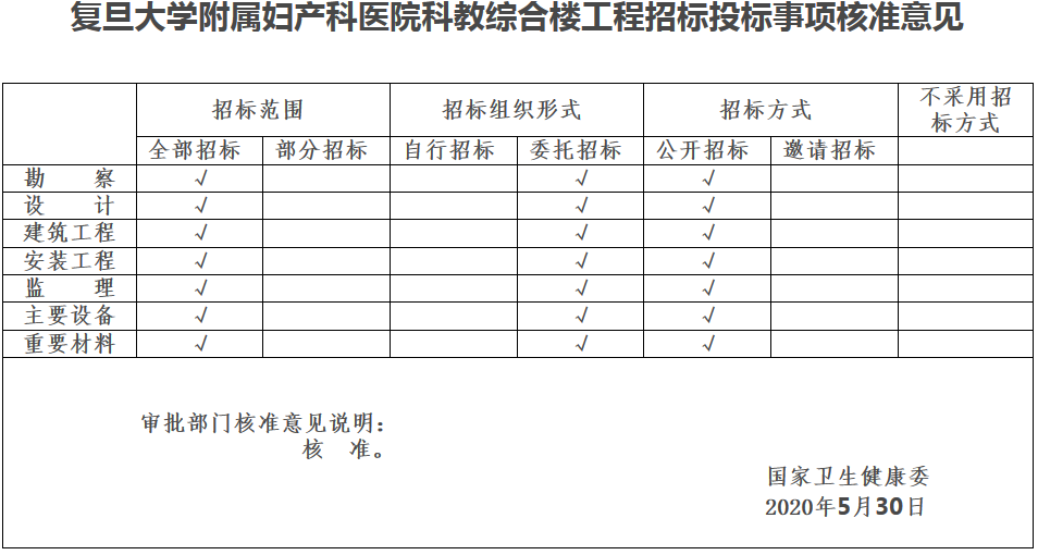 国卫规划函〔2020〕221号《国家卫生健康委关于复旦大学附属妇产科医院科教综合楼工程可行性研究报告的批复》