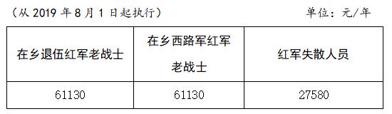 在乡退伍红军老战士、在乡西路军红军老战士、红军失散人员生活补助标准表