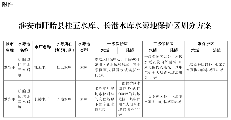 淮安市盱眙县桂五水库、长港水库水源地保护区划分方案