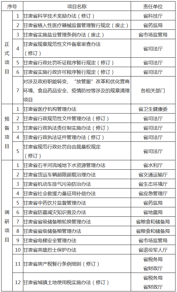 甘肃省人民政府2020年立法计划