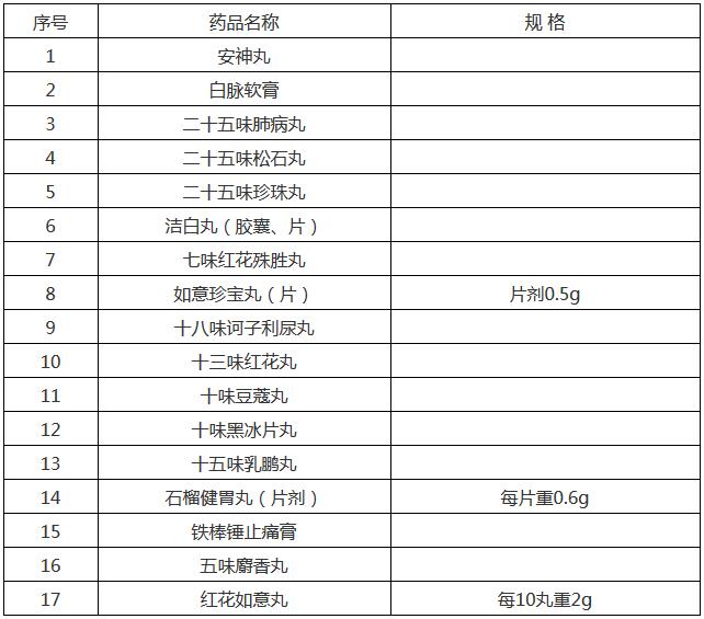  甘肃省增补基本药物（民族药）清单