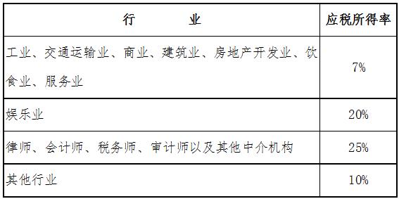 京财税〔2010〕18号《北京市财政局北京市地方税务局关于个人独资企业和合伙企业投资者核定征收个人所得税有关政策问题的通知》【条款废止】