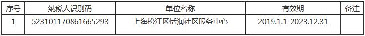 沪税松发〔2021〕4号《国家税务总局上海市松江区税务局上海市松江区财政局关于认定上海松江区恬润社区服务中心非营利组织免税资格的通知》