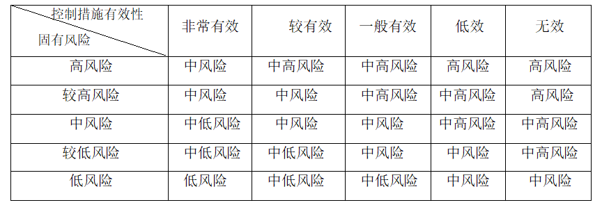 银反洗发〔2021〕1号 关于印发《法人金融机构洗钱和恐怖融资风险自评估指引》的通知