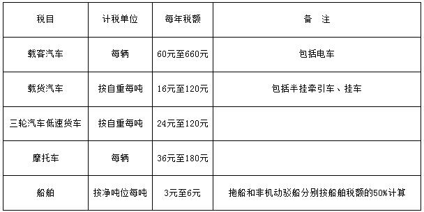 车船税税目税额表