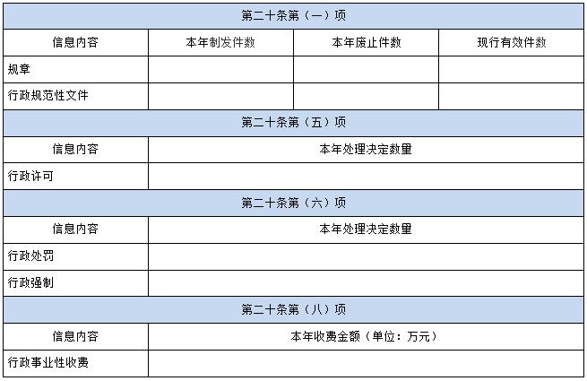 国办公开办函〔2021〕30号《国务院办公厅政府信息与政务公开办公室关于印发〈中华人民共和国政府信息公开工作年度报告格式〉的通知》