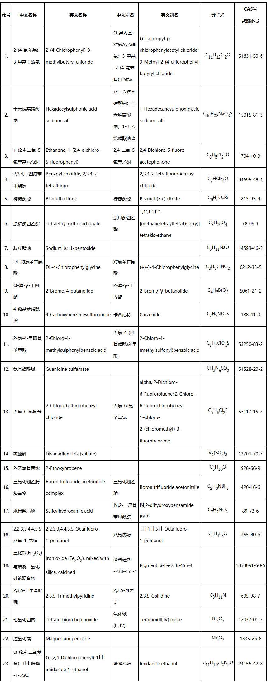 《生态环境部关于增补〈中国现有化学物质名录〉（2021年第2批总第5批）的公告》（生态环境部公告2021年第48号）